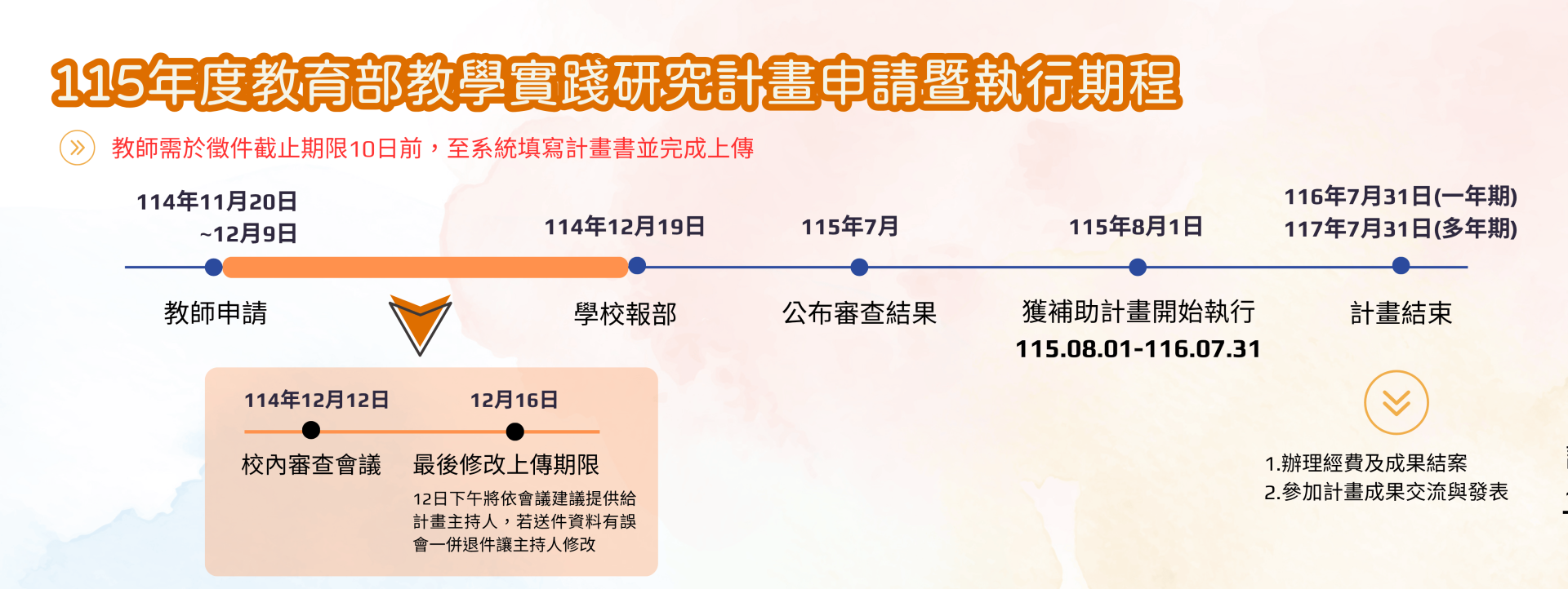 115年教育部教學實踐研究計畫徵件線上說明會重點摘錄
