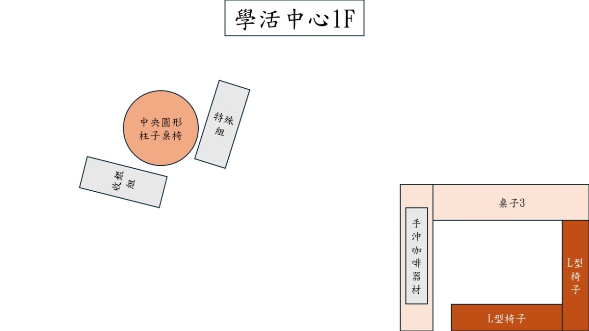 一張含有 文字, 螢幕擷取畫面, 圖表, Rectangle 的圖片

AI 產生的內容可能不正確。